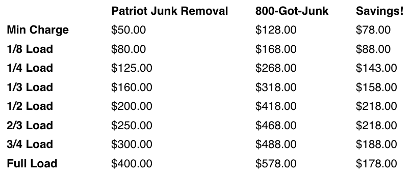 Patriot Junk Removal Pricing